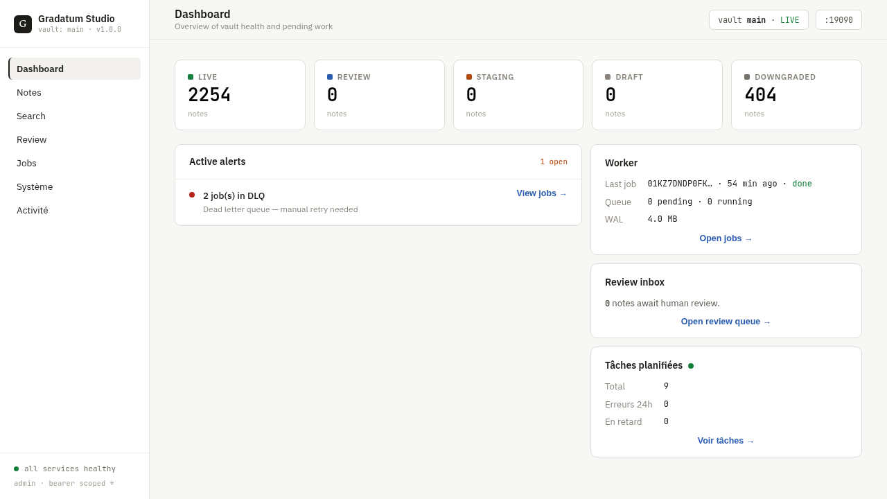 Gradatum Studio — the self-hosted Vault dashboard showing live metrics, note browser, search panel, review queue and jobs monitor.