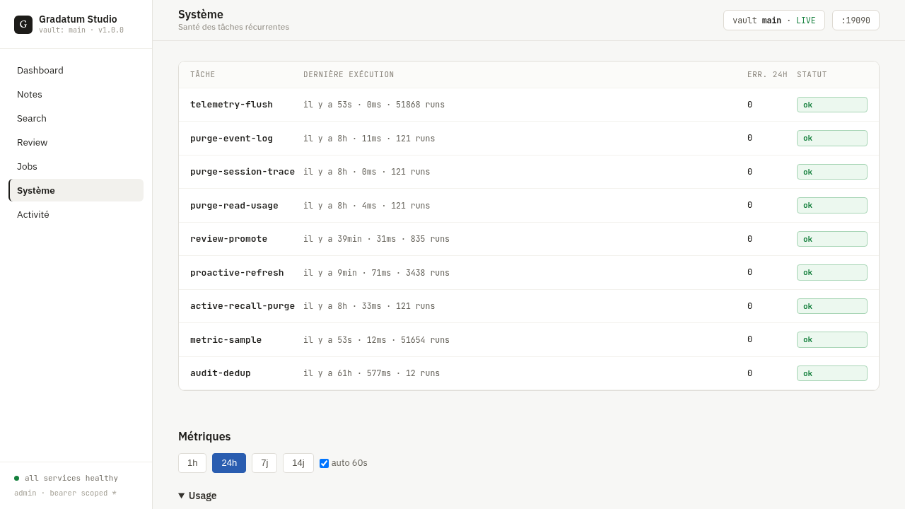 Gradatum Studio — the self-hosted system health screen showing vault service status, metrics and resource monitoring.